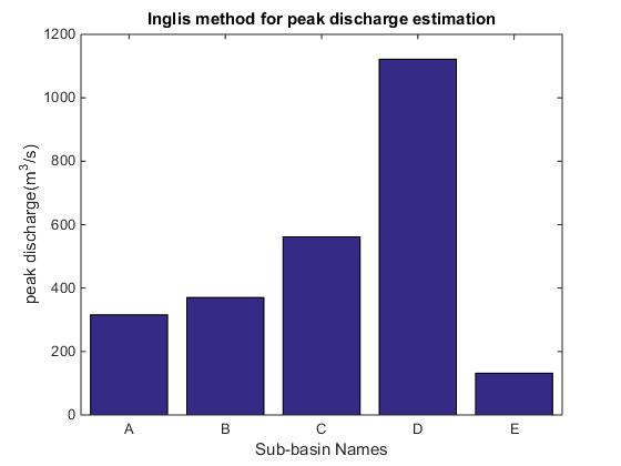 Inglis.jpg