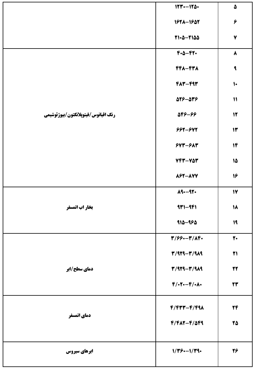 table 10