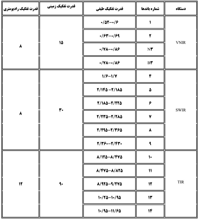 table 13