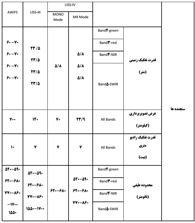 table 20