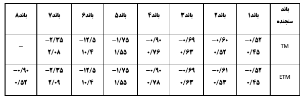 table 3