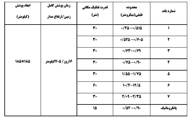 table 4