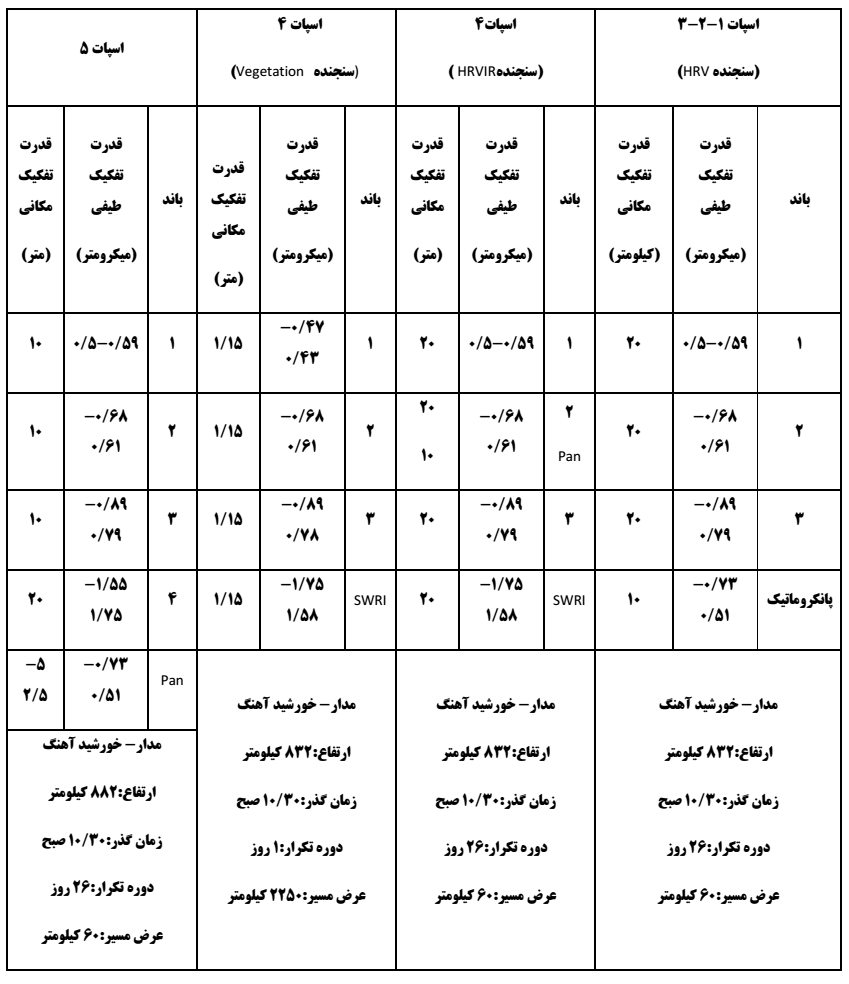 table 5