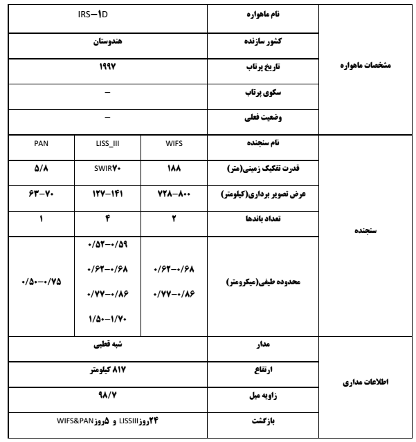 table 7