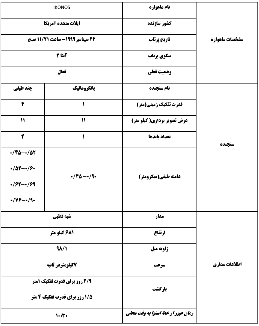 table 8